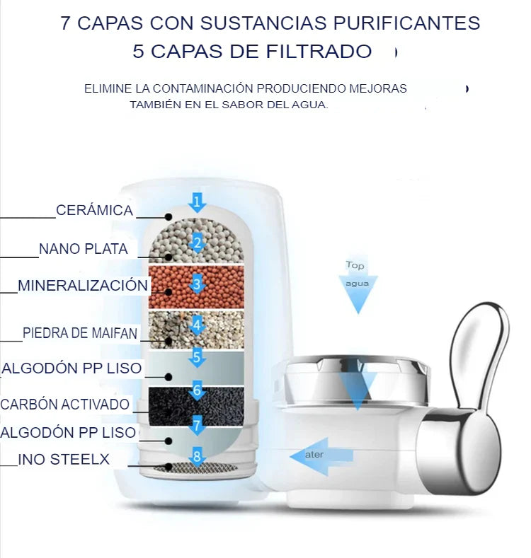 Filtro Purificador De Agua Cerámica SWS