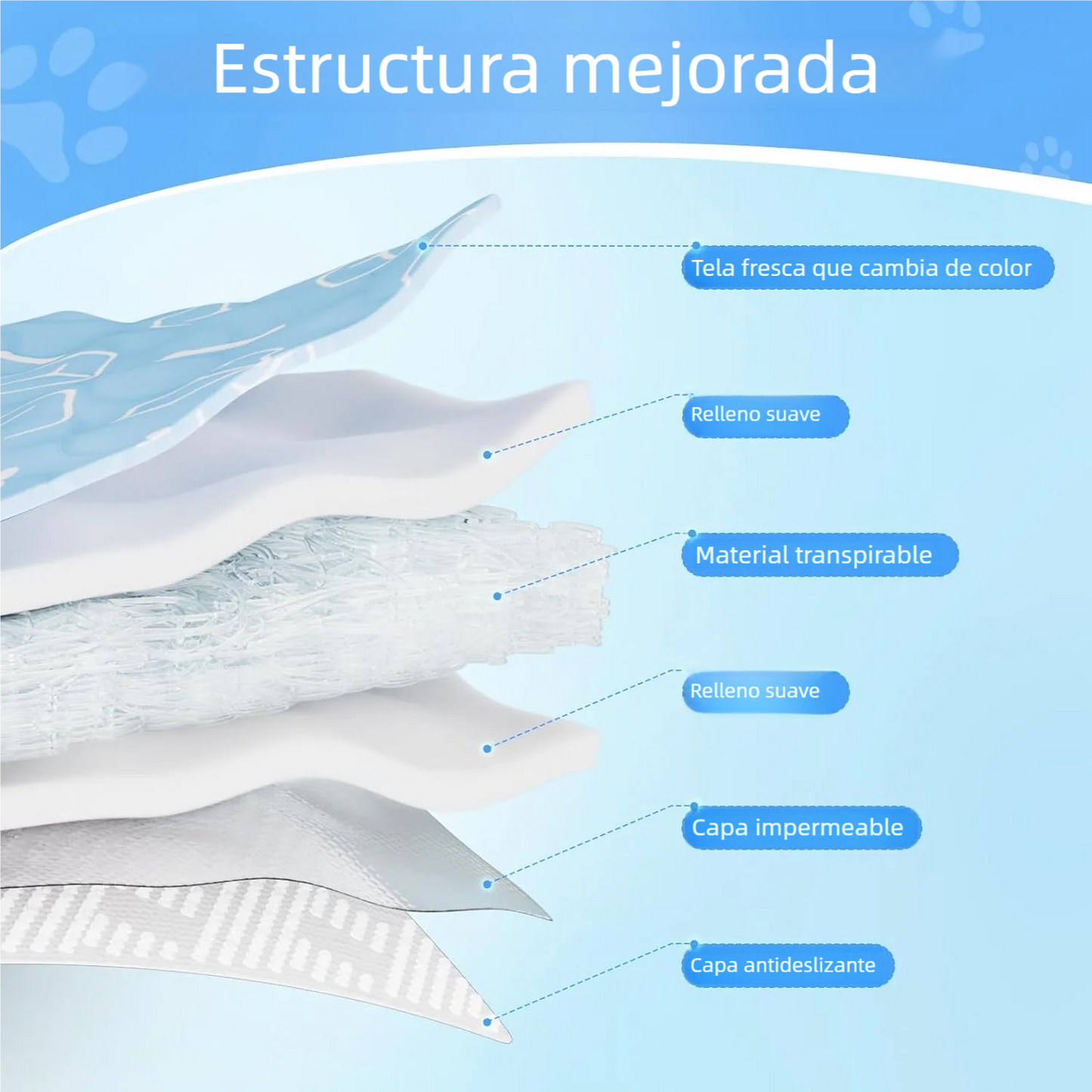 Tapete De Gel Frio Para Mascotas Perros