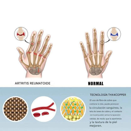 Guantes compresión - (Par de guantes)