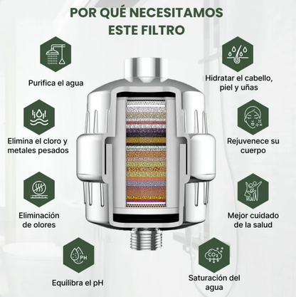 Filtro de ducha universal